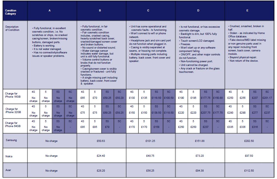 Make A Claim O2 Insurance Make A Claim