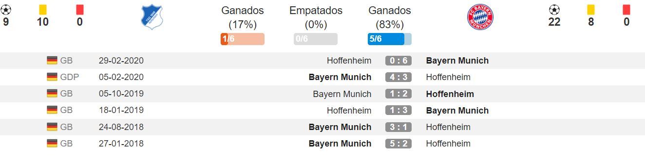 Pronóstico Hoffenheim vs Bayern Múnich, estadísticas, previa y picks de