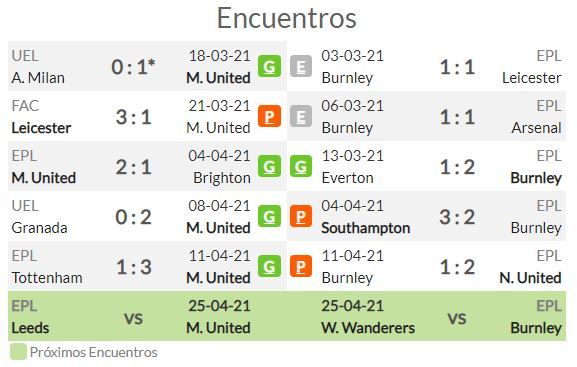 Pronóstico Manchester United vs Burnley, estadísticas, previa y picks