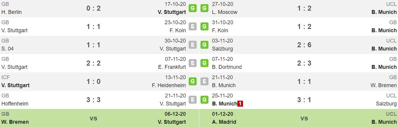 Pronóstico Stuttgart vs Bayern Múnich, estadísticas, previa y picks de