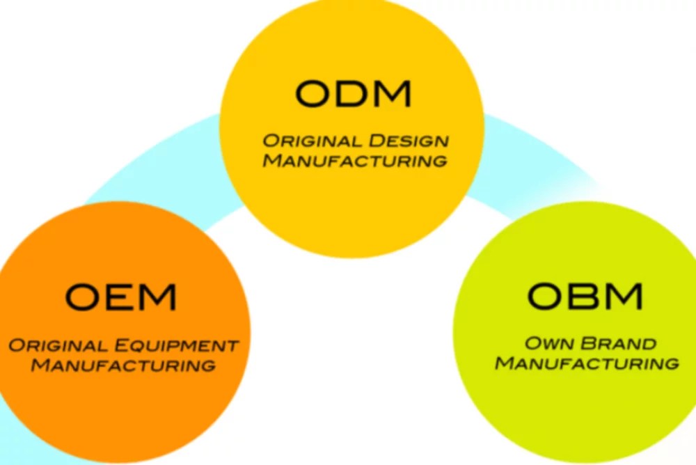 Three modes of clothing manufacturing OEM, ODM and OBM