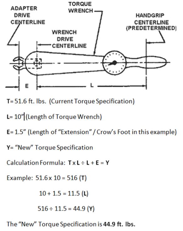 Rattling Sound from Front Suspension While Driving Inspection Method