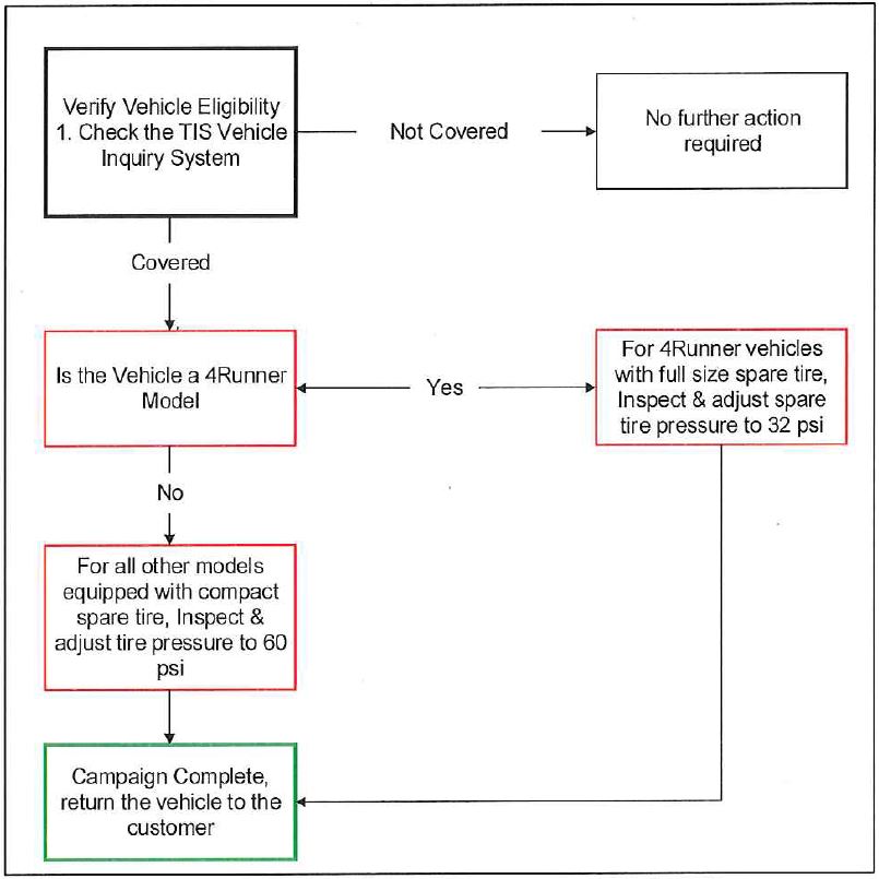 17R2 Spare Tire Inflation Pressure 2017 Toyota