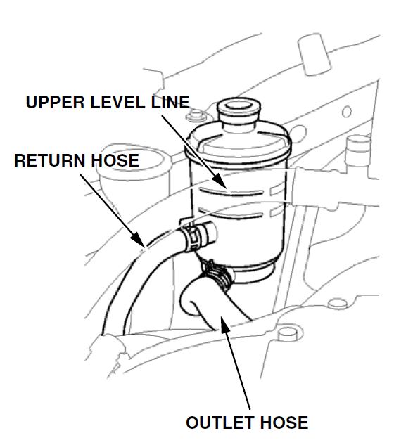 Power Steering Pump Whines, Buzzes, or Hums 20052008 Honda Odyssey