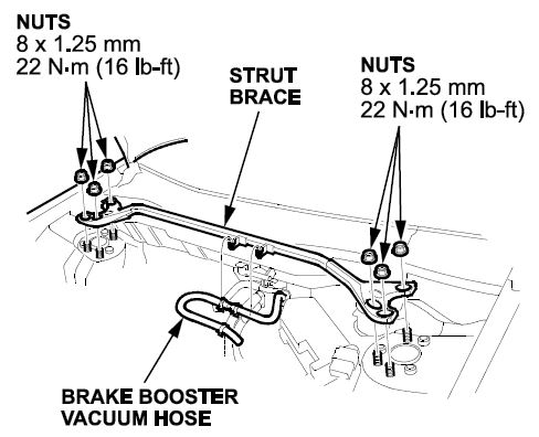 MIL Comes On with DTCs P0301 Thru P0304 – 2010-2012 Honda Crosstour