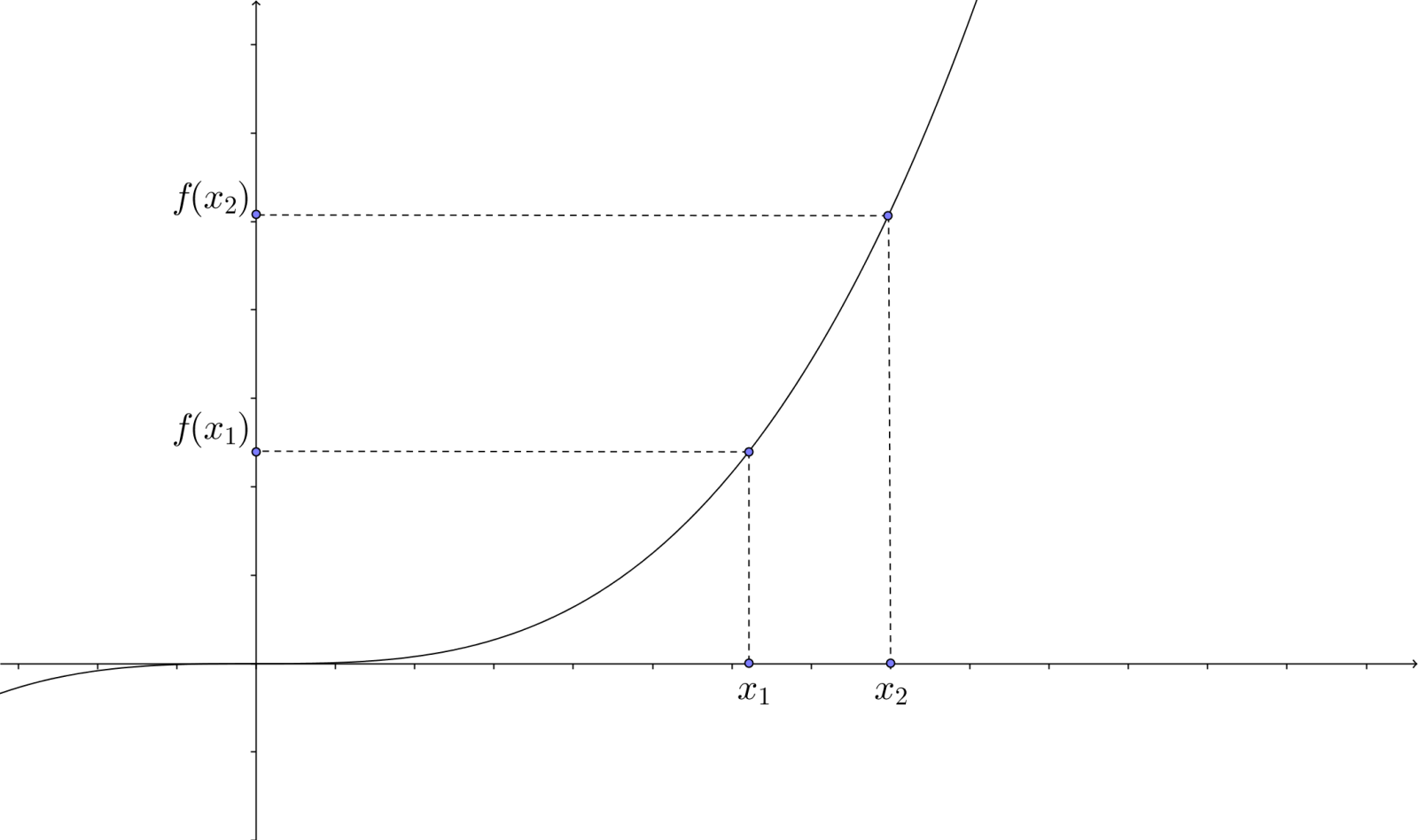 Pyplot adding point projections on axis Community Matplotlib