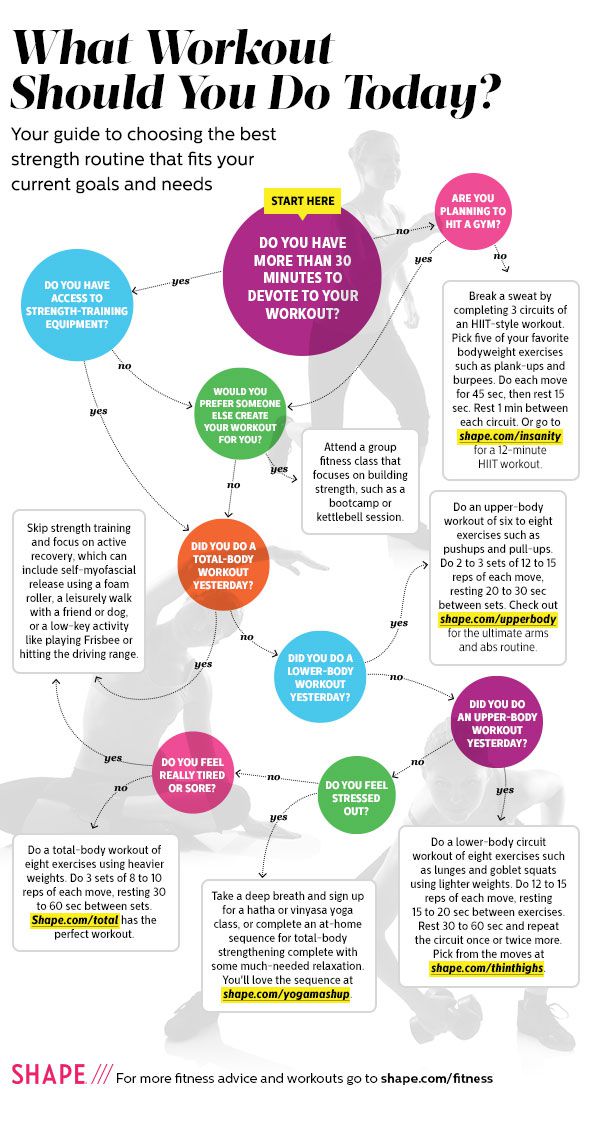 Your Best Exercise Routine Right Now Shape Magazine Shape