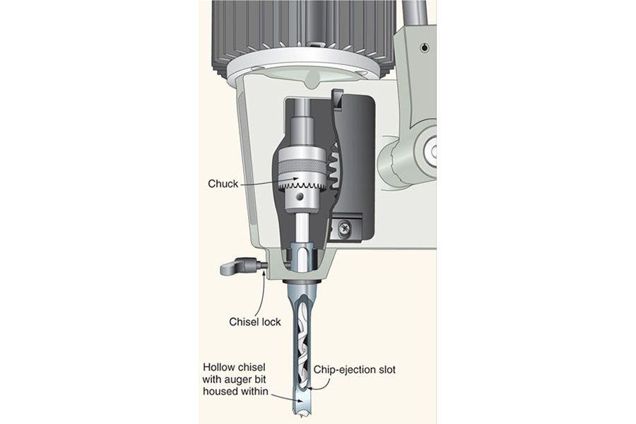 How Does A Mortise Chisel Bit Work? The Habit of Woodworking