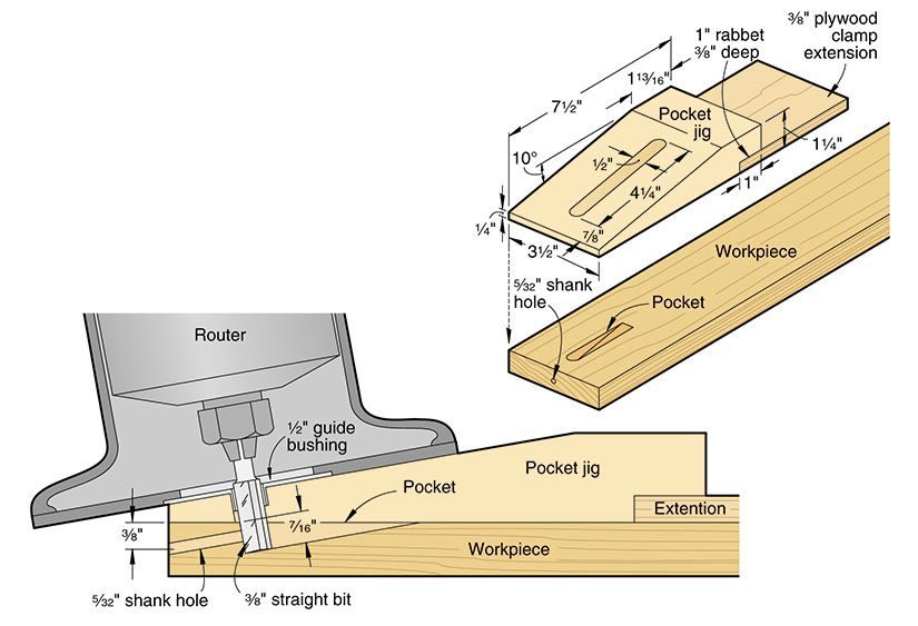 Diy Pocket Hole Jig Template A Pictures Of Hole 2018