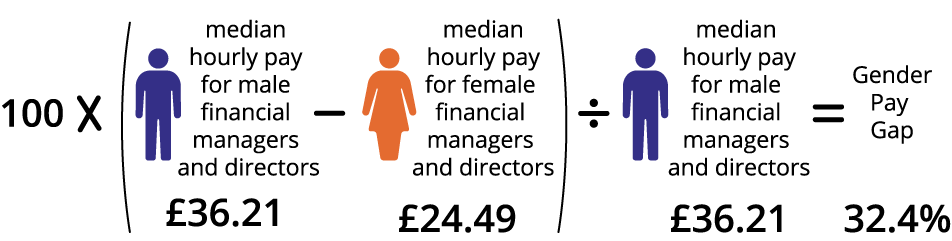 Test your knowledge on the gender pay gap Office for National Statistics