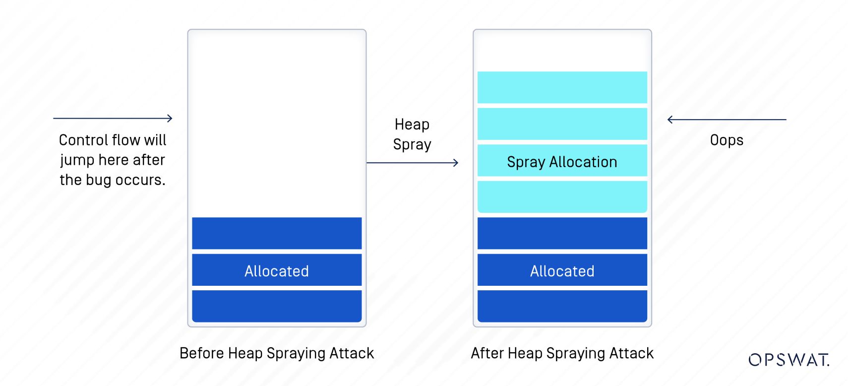 Remediate Google Chrome Vulnerabilities With MetaDefender Endpoint