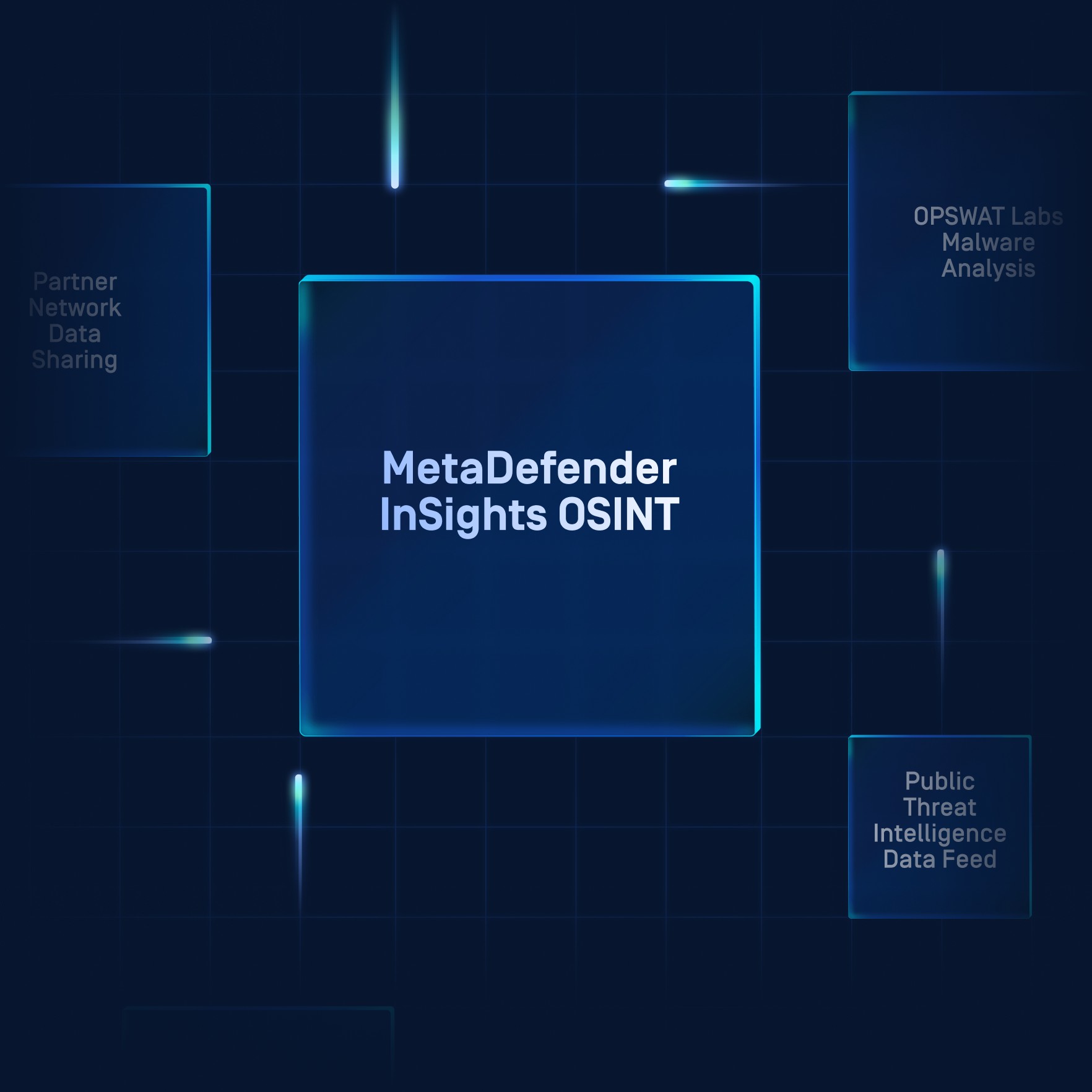MetaDefender Insights OSINT Open Source Threat Intel OPSWAT