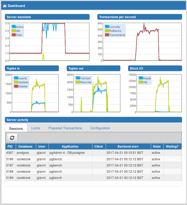 Realtime viewing using pgAdmin PostgreSQL Administration Cookbook, 9