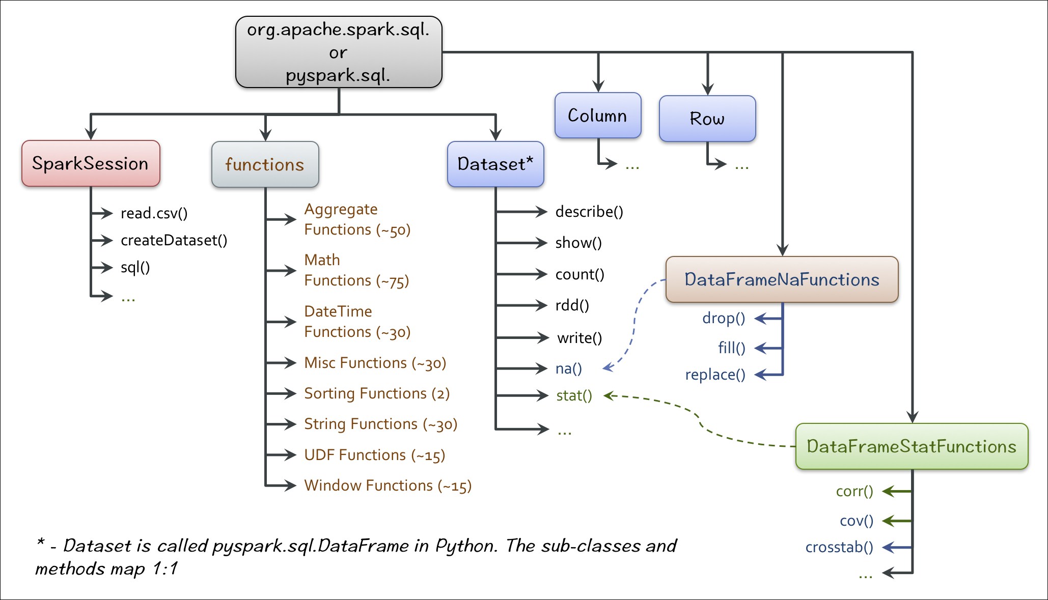 Dataframe map spark java