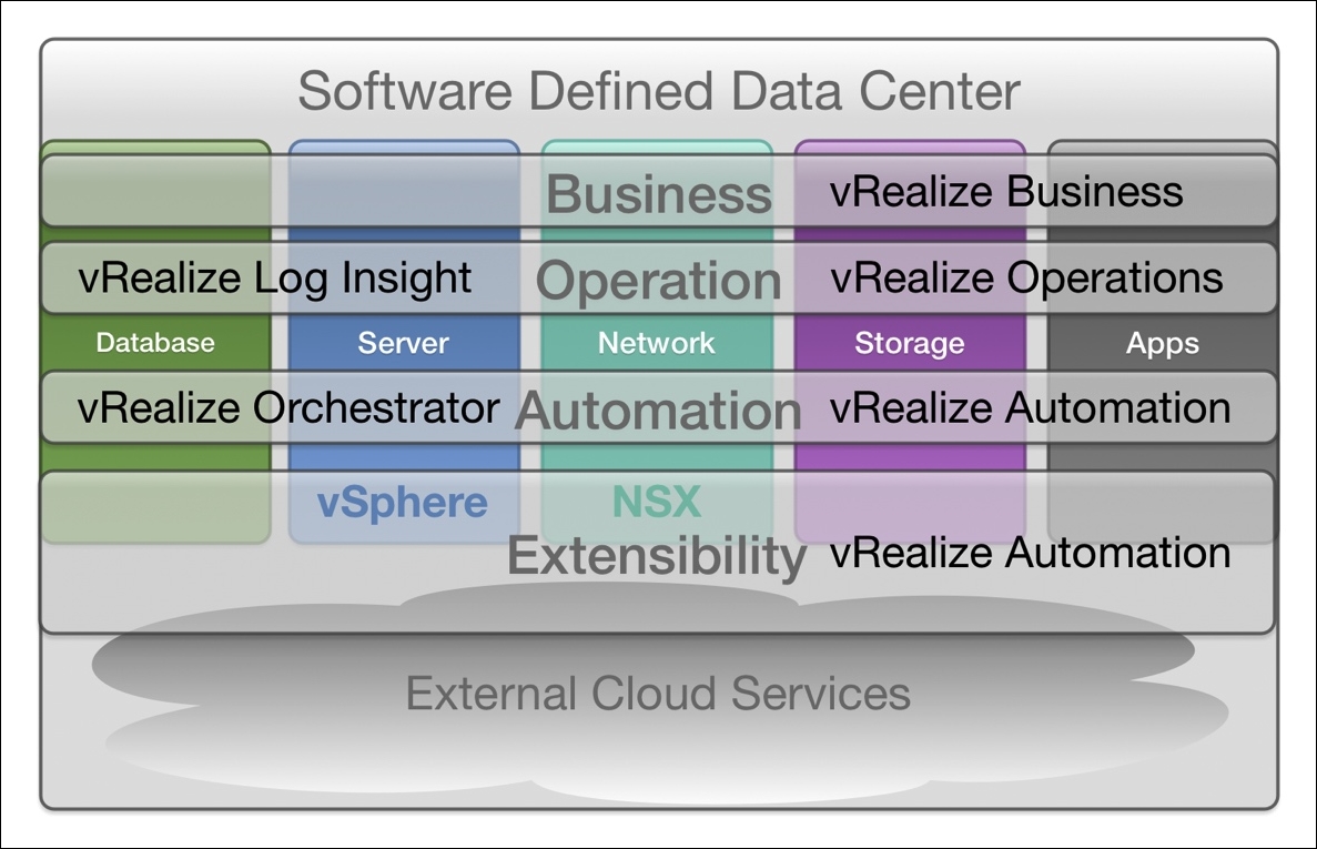 Building VMware SoftwareDefined Data Centers Packt