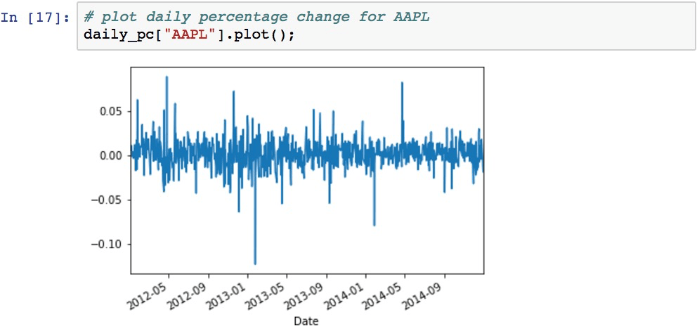 How To Calculate Stock Price Percentage Change Stocks Walls