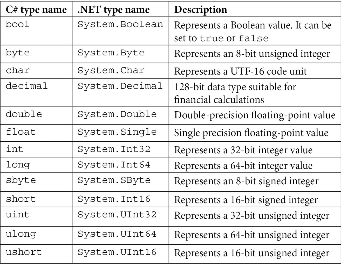 Four Basic Data Types In C Programming at Javier Garza blog