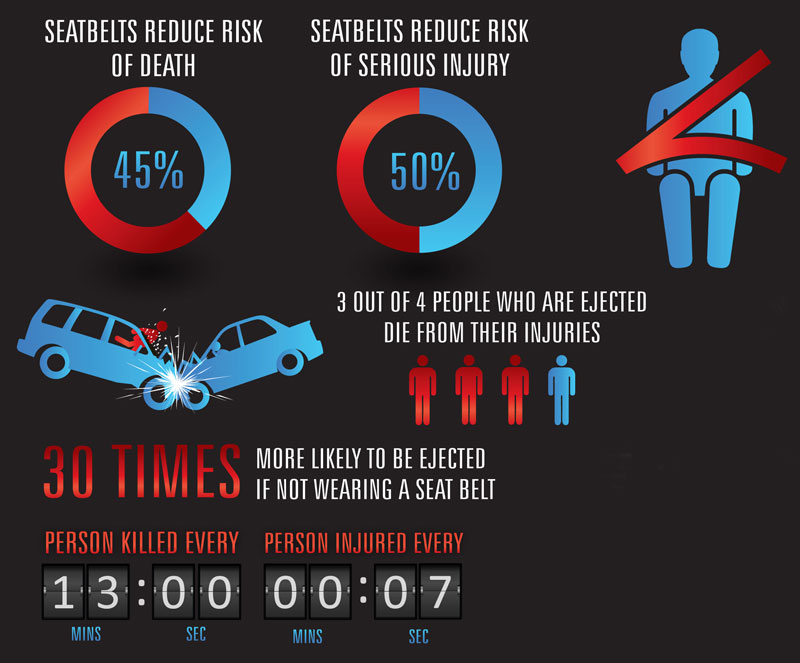 Why don’t people wear seat belts? PakWheels Blog