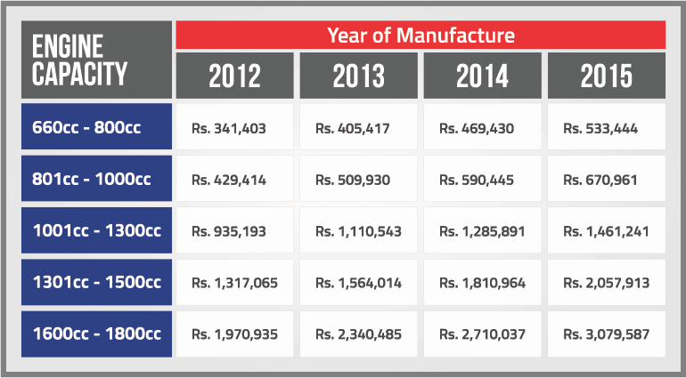Here Is How You Can Calculate The Cost Of Importing A Car In Pakistan