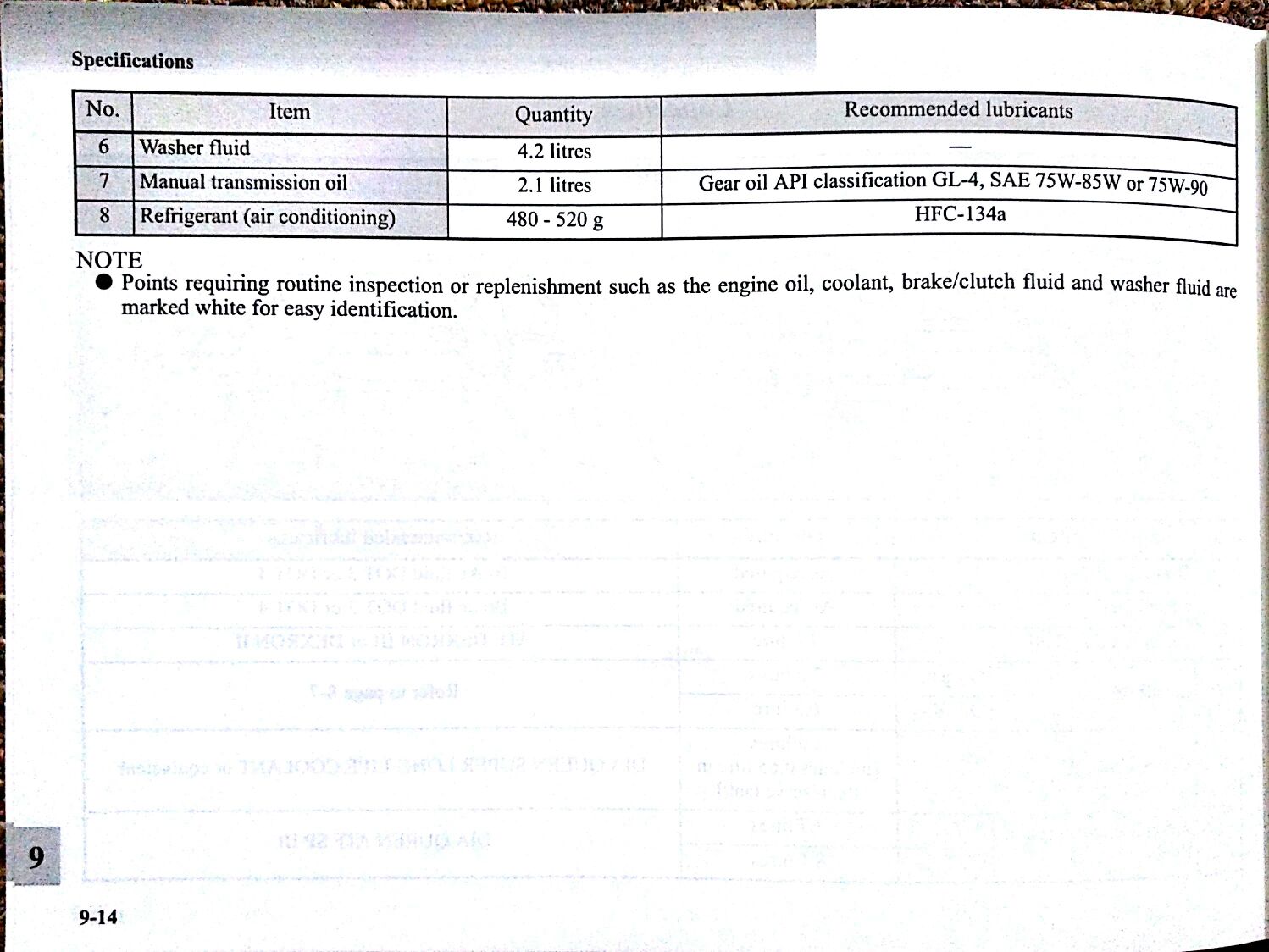 Honda City Gear Oil Capacity atelieryuwa.ciao.jp