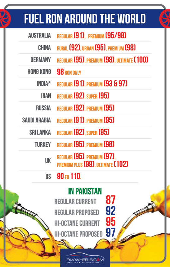 Honda Issues Booking Guidelines & Pricing for 2016 Civic! PakWheels Blog