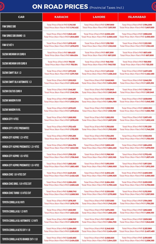 Updated OnRoad Prices of Cars in Pakistan