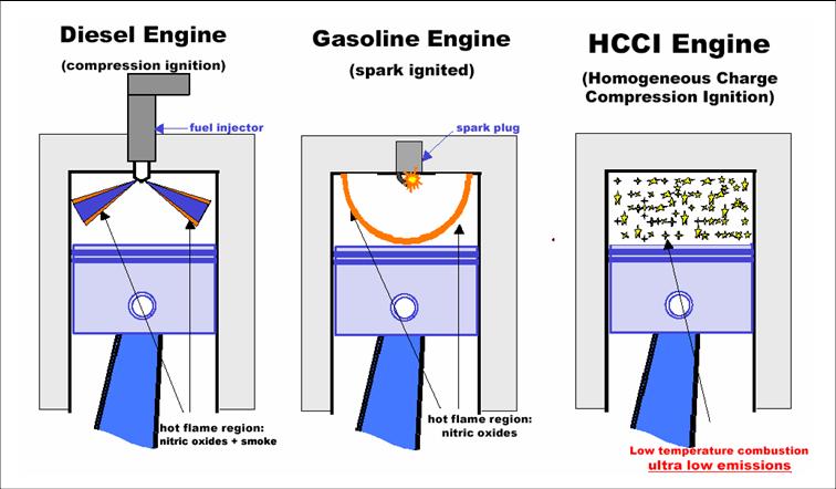 Most Efficient Engine