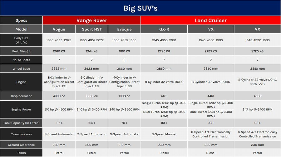 List of SUVs Available in Pakistan