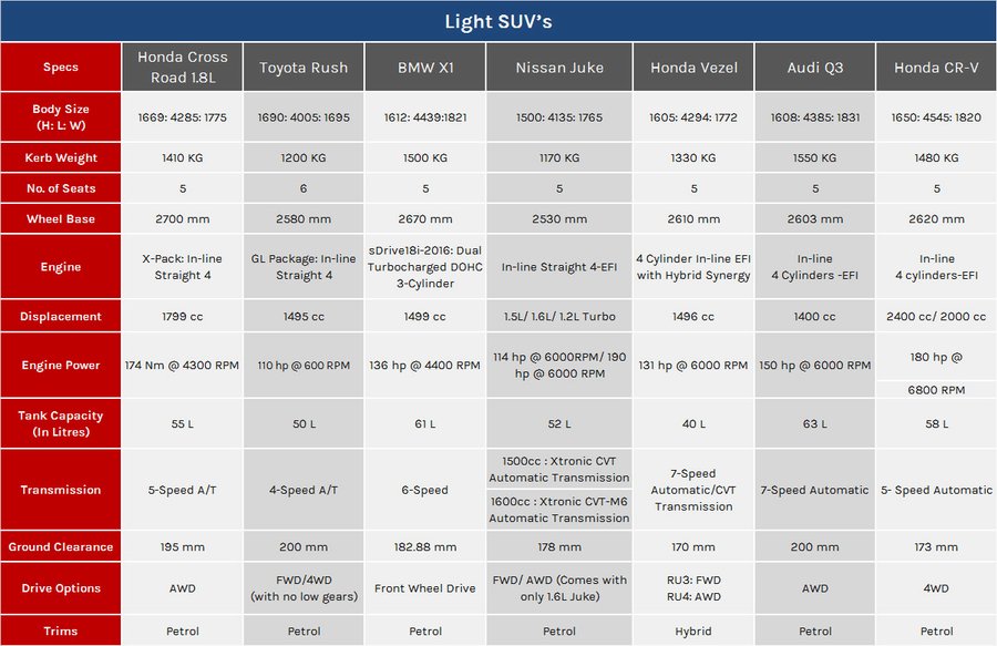 List of Small SUV’s in Pakistan