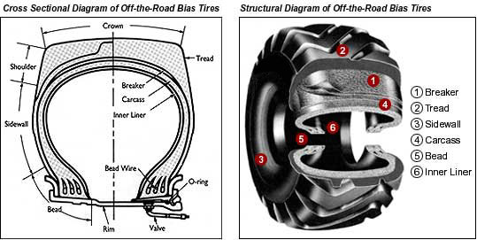 4 Parts of a Common Car Tire - PakWheels Blog