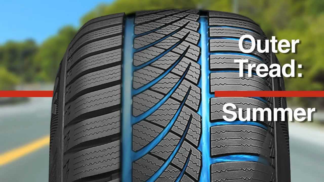 Winter, Summer, AllSeason, & AllWeather tires All you need to Know