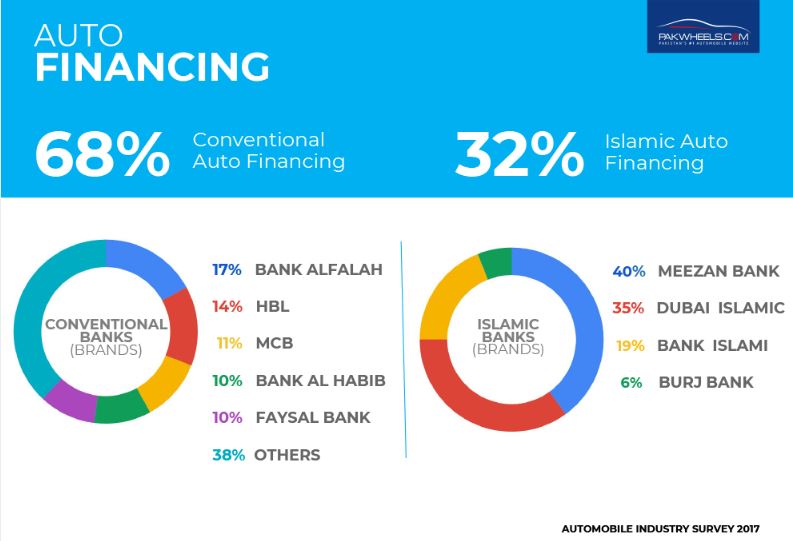 autofinance2 PakWheels Blog