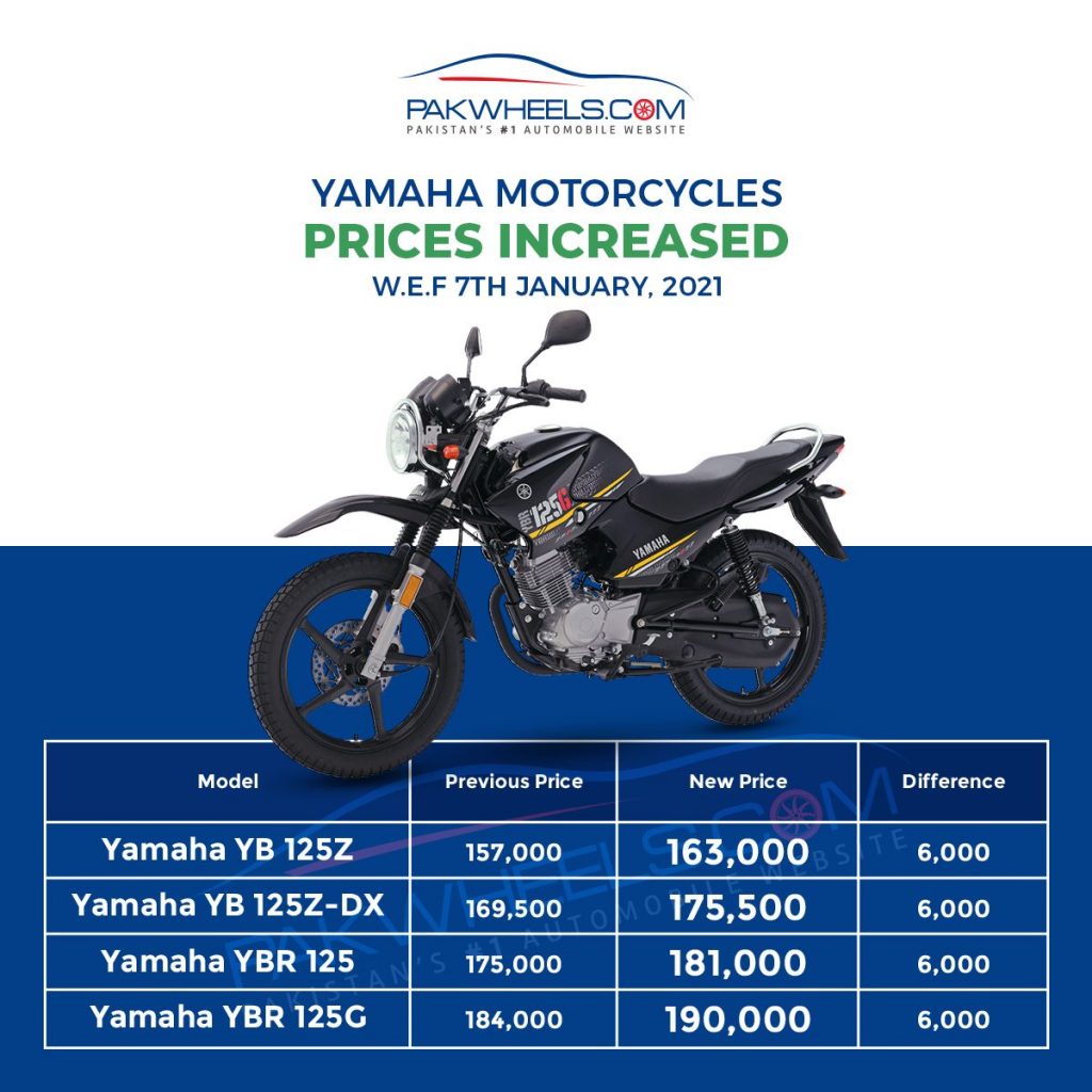 After Honda, Yamaha ALSO Hiked Bikes Prices PakWheels Blog
