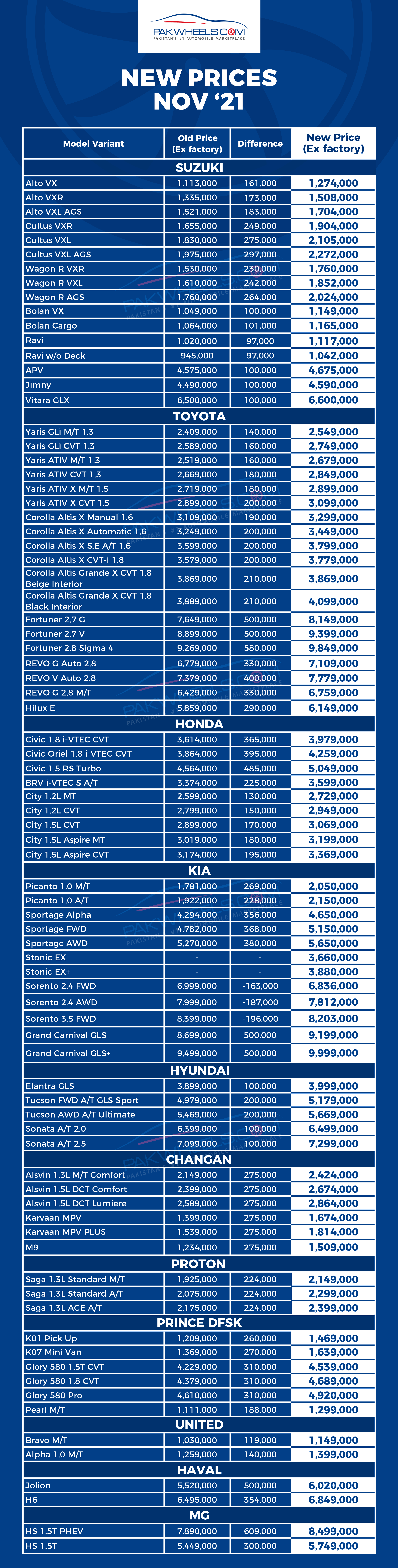 Here Are ALL The *New Car Prices* PakWheels Blog