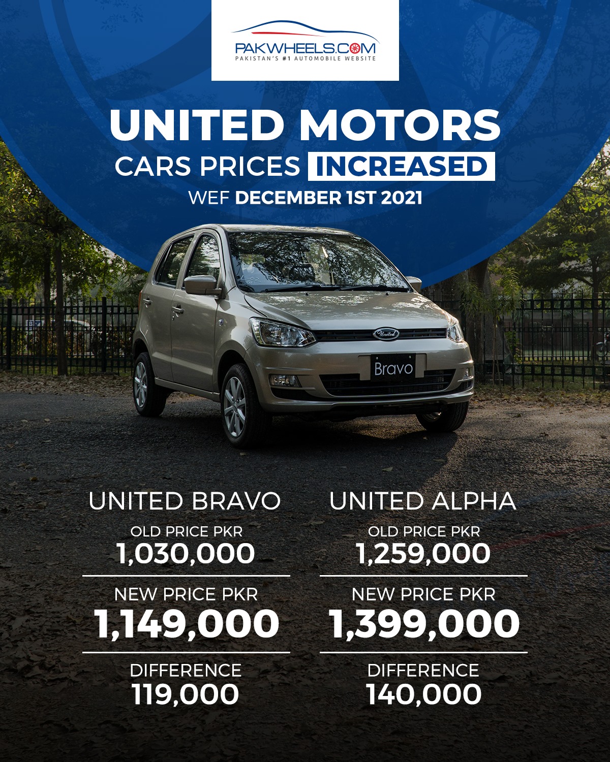 United Motors Increased the Prices of Bravo & Alpha PakWheels Blog