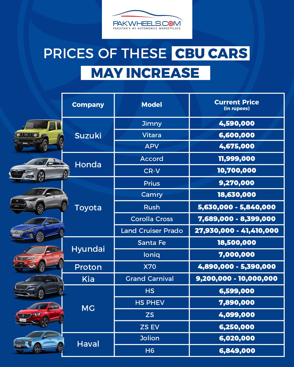 Prices of THESE Imported CBU Cars May Increase News/Articles