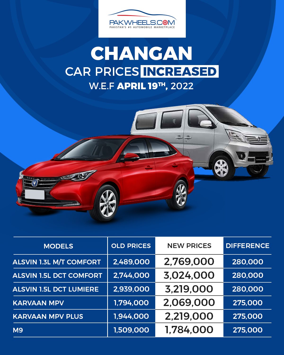 Changan Car Prices PakWheels Blog