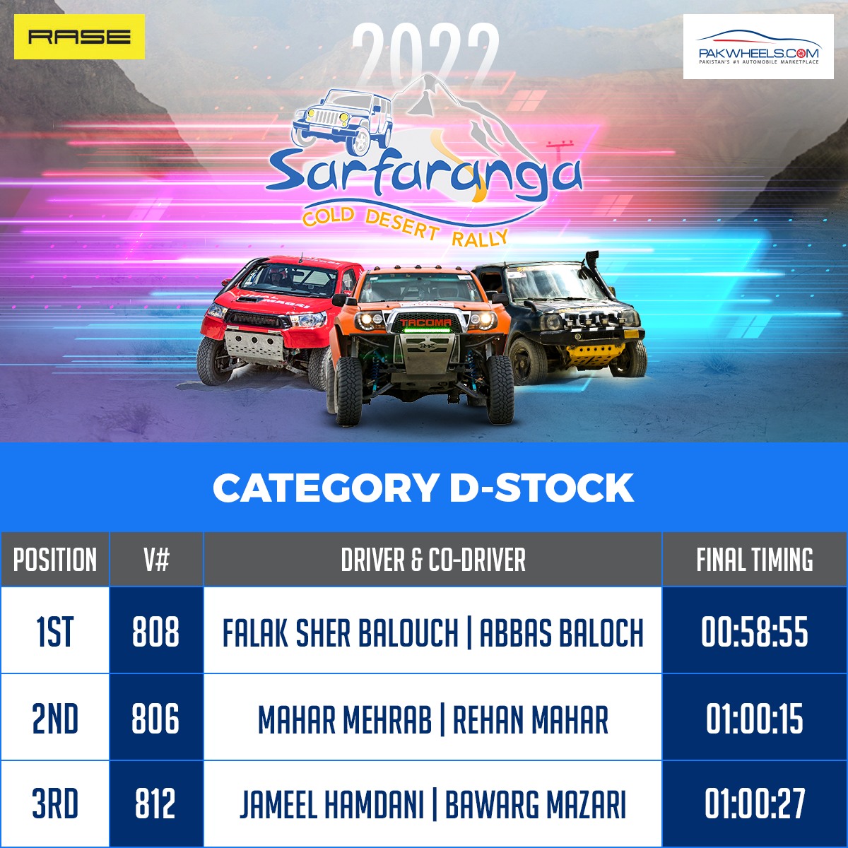 Cat D PakWheels Blog