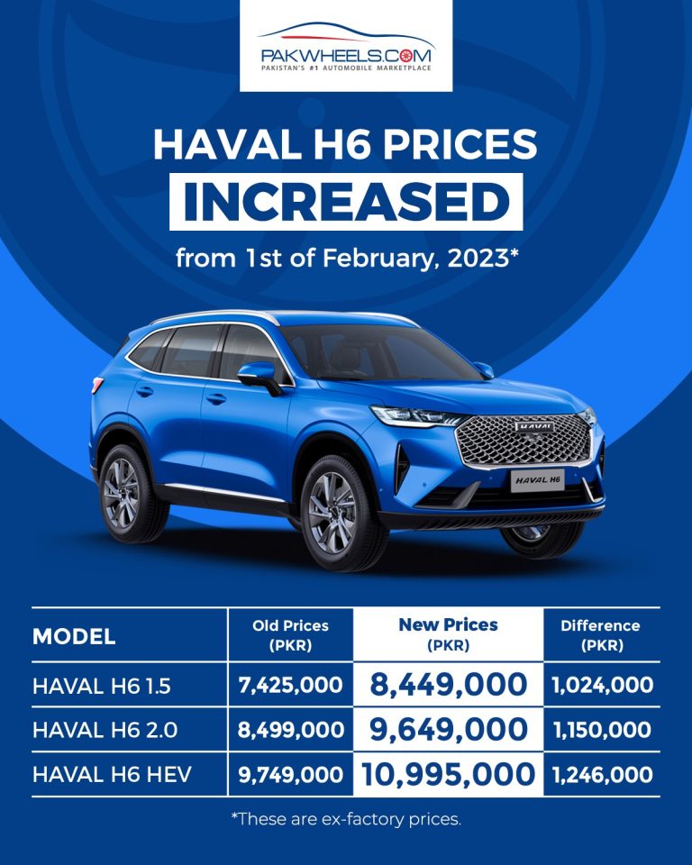 Haval car prices PakWheels Blog
