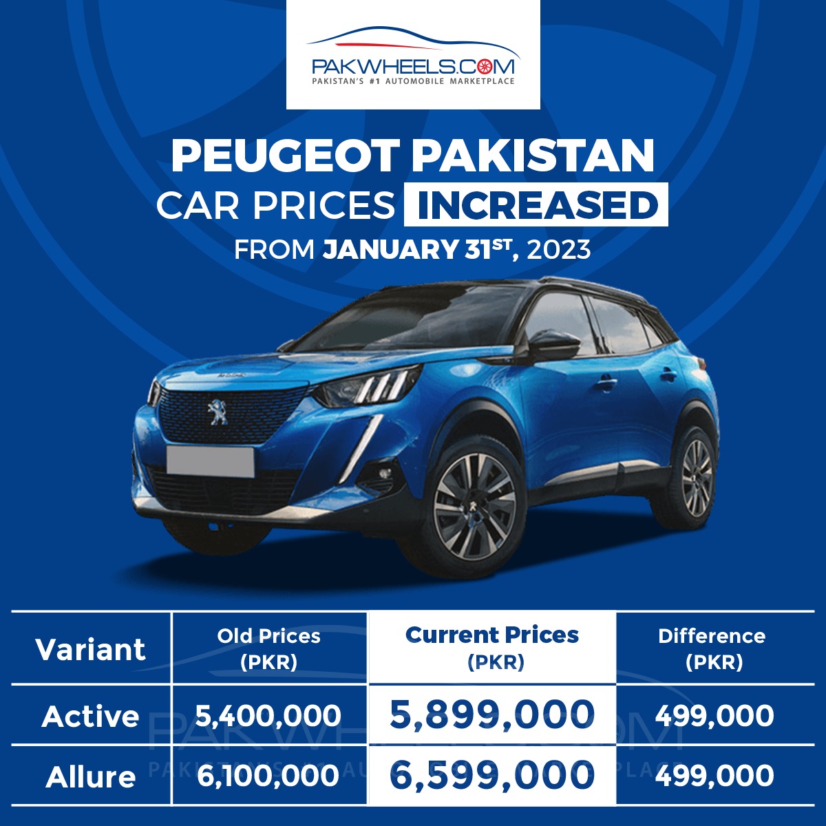 Here are All Car Prices Increased in 2023 So Far PakWheels Blog
