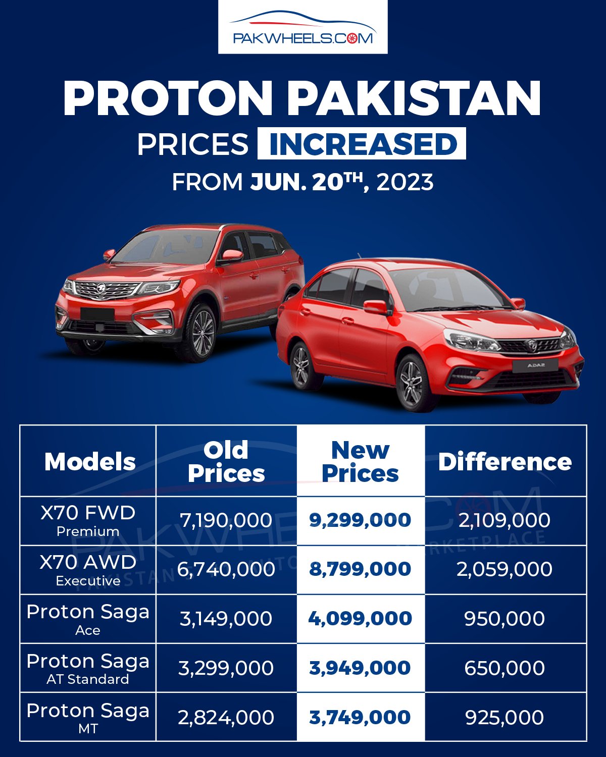 Proton car prices PakWheels Blog