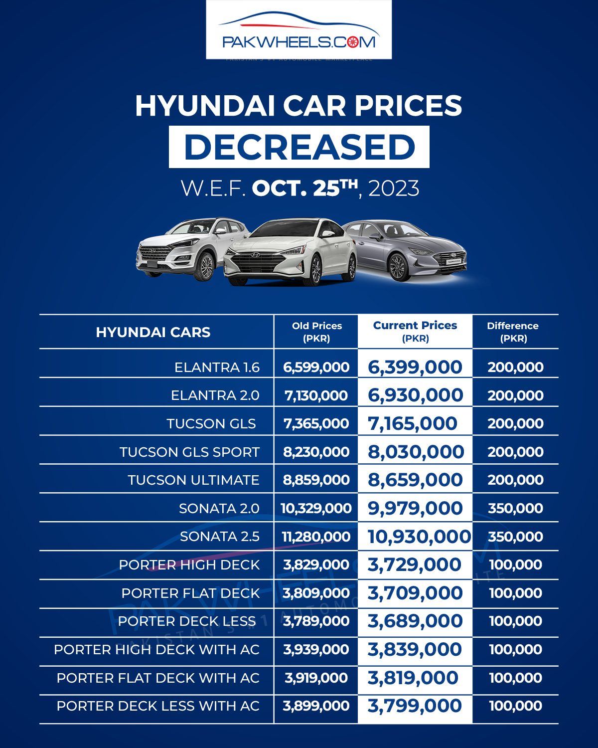 Hyundai Car Prices Dropped PakWheels Blog
