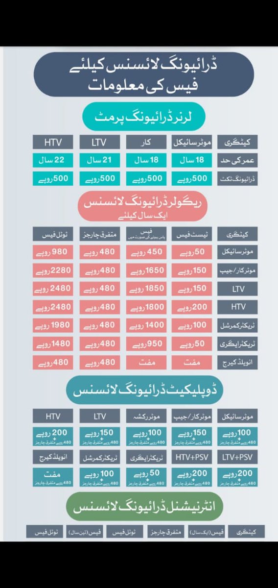 Driving License Fee in Punjab PakWheels Blog