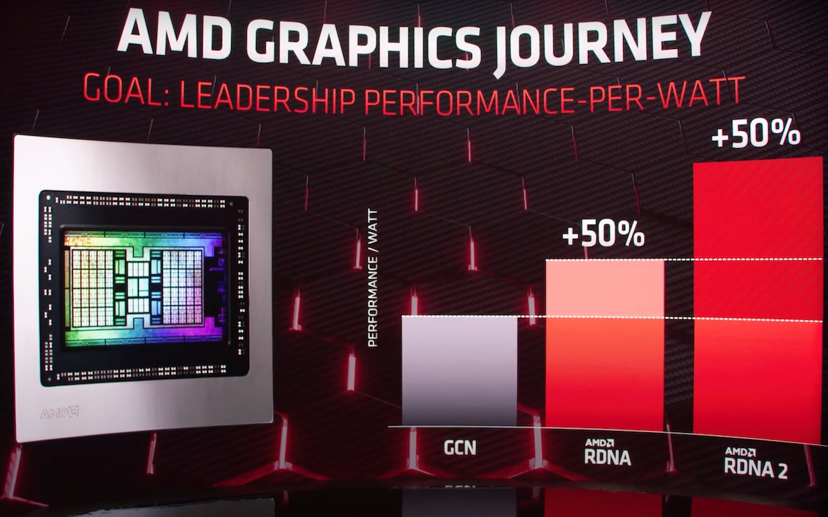 Radeon RX 6800 XT et 6900 XT AMD présente ses cartes graphiques Big Navi, Nvidia a de quoi