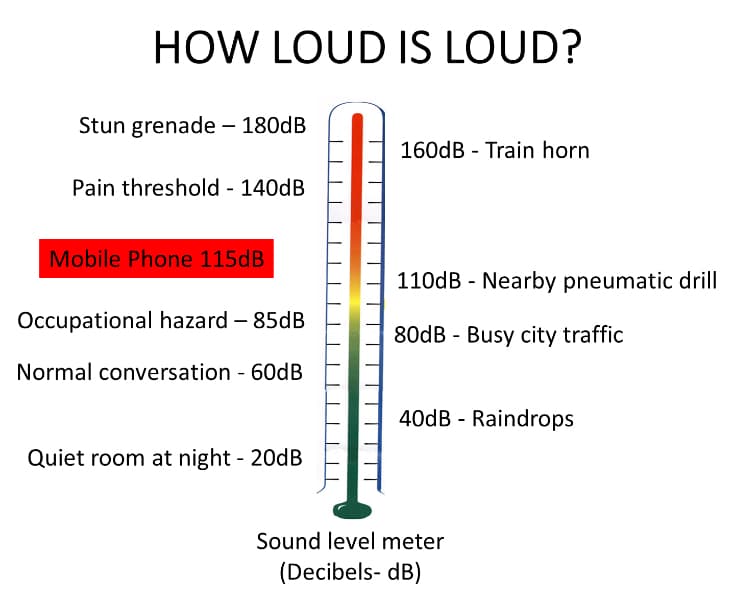 How loud is loud the physiology of ear ringing The Physiological Society