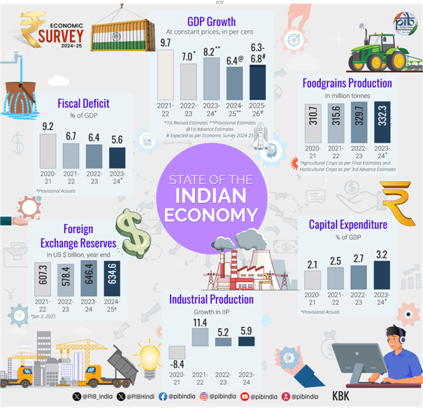 SUMMARY OF ECONOMIC SURVEY 202425