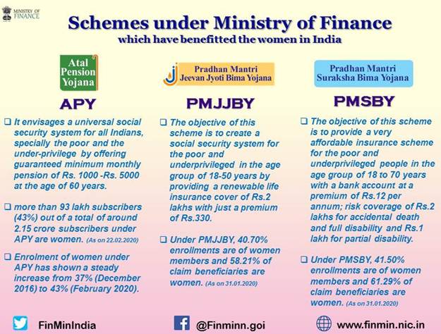 Pmjjby Pradhan Mantri Jeevan Jyoti Bima Yojana Pmjjby Rajras Dosto
