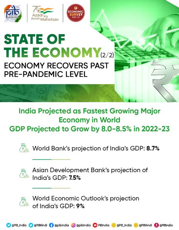 SUMMARY OF THE ECONOMIC SURVEY 202122