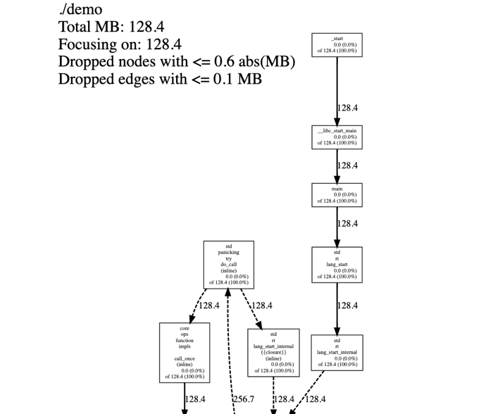 Troubleshooting Memory Leaks Deep Dive into Common Heap Profilers