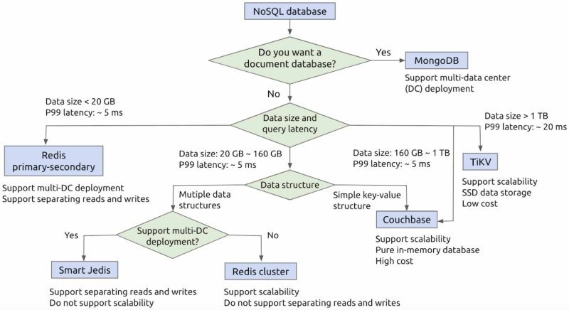 choosing best database ios comprehensive - Ilustrasi 2